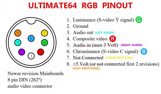 Ultimate 64 RGB Pinout