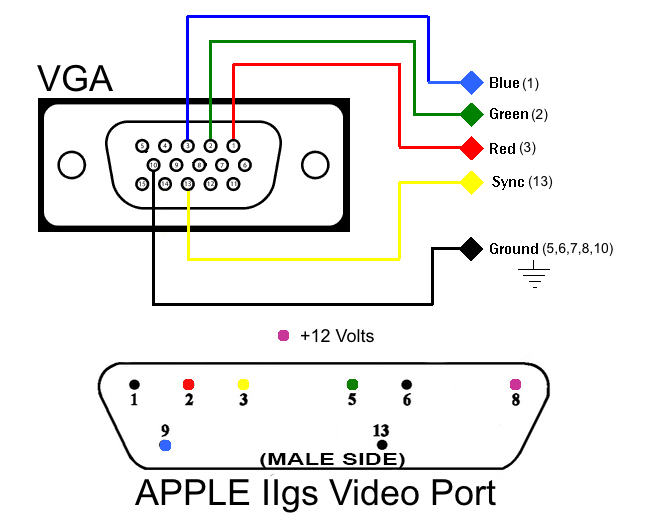 Звук через vga. Переходник VGA RCA схема. Распайка HDMI/RCA разъема. RGB VGA переходник схема. Подключить ВГА К тюльпанам.